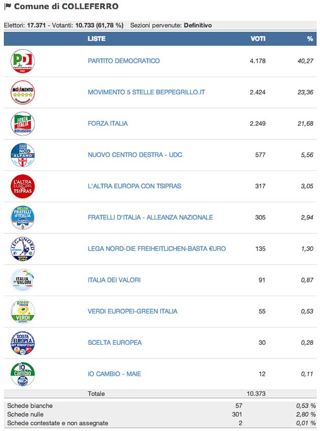 Europee2014 Colleferro