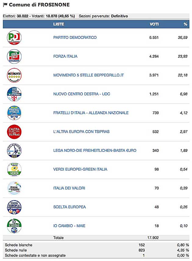 Europee2014 Frosinone