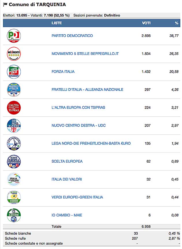 Europee2014 Tarquinia