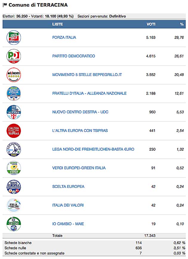 Europee2014-Terracina