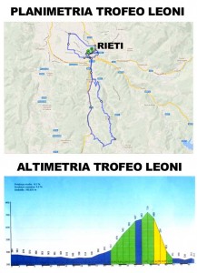 Trofeo Adlolfo Leoni -planimetria - altimetria