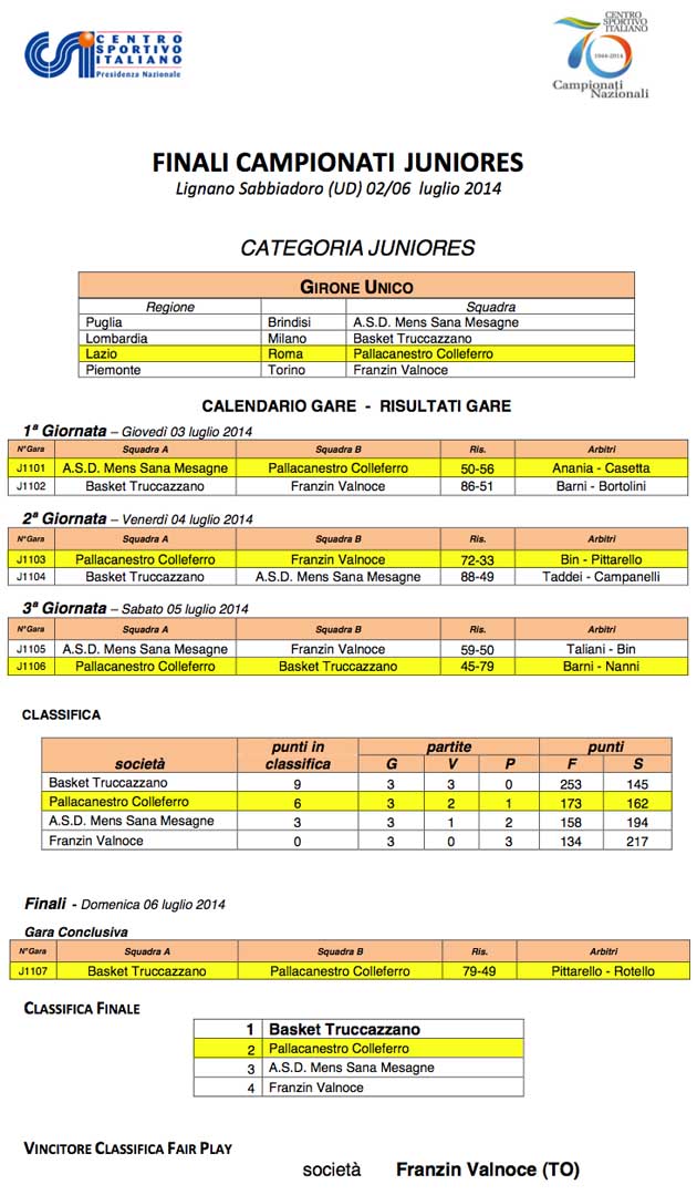 Pallacanestro Colleferro - L’andamento delle gare Pallacanestro Colleferro - L’andamento delle gare