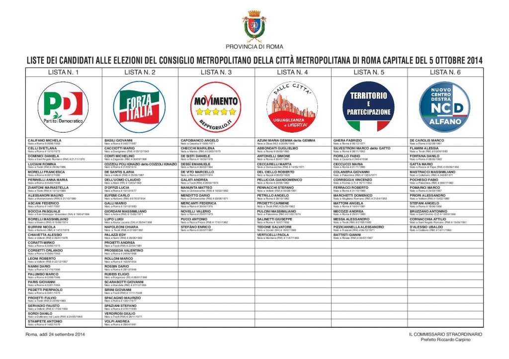 Elezioni Consiglio Citta Metropolitana Roma Capitale. Liste e candidati