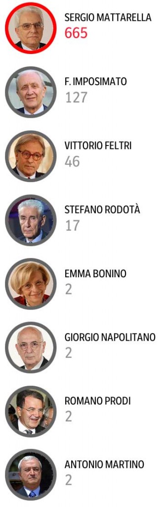 Eletto-Mattarella