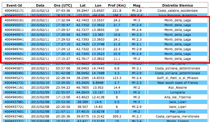 SciameSismicoReatino20150211
