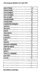 Tabella-ospedale-Palestrina