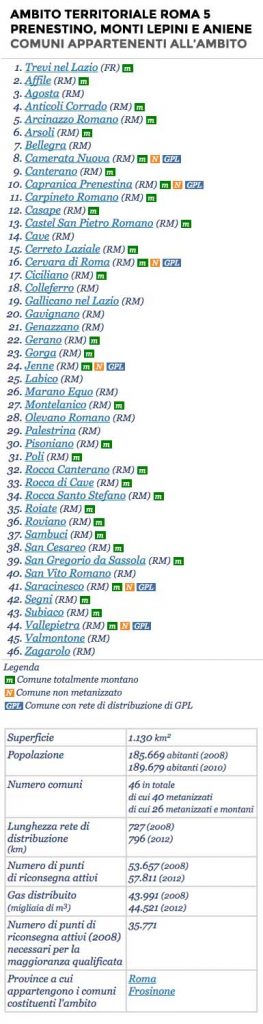 Comuni-Ambito-Roma-5