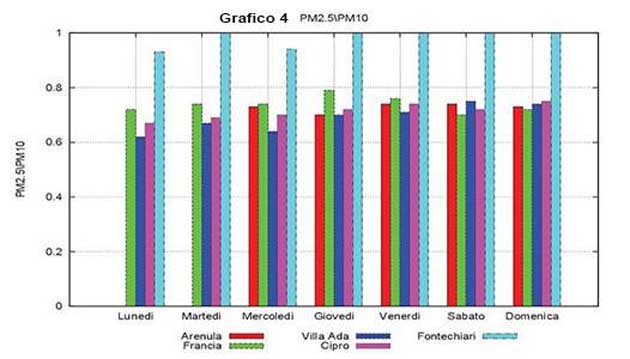 Grafico-4