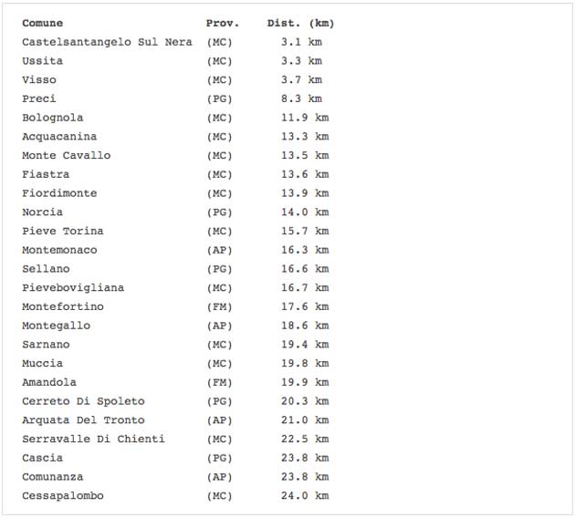 comunivicino-epicentro