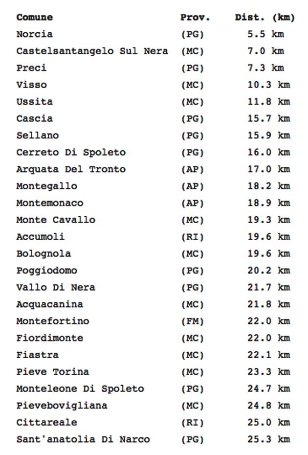 terremoto-201610300740