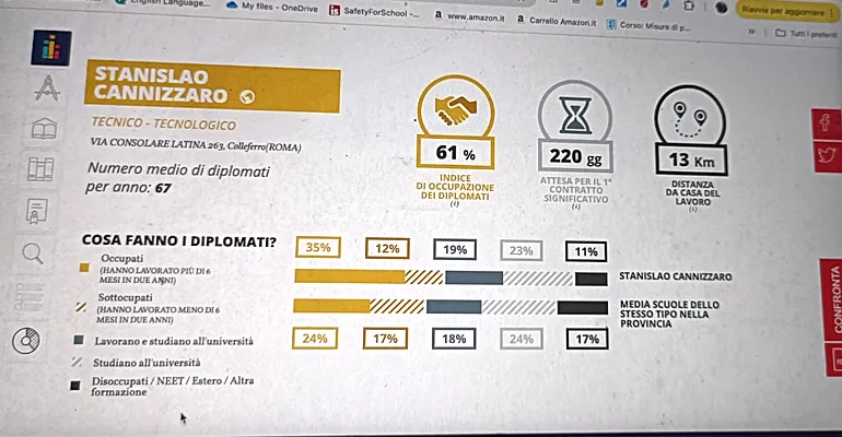 Colleferro-Itis_Cannizzaro-Eduscopio-4