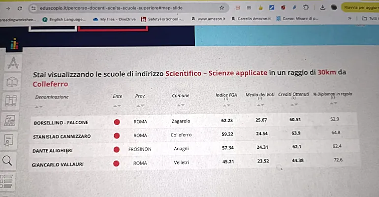 Colleferro-Itis_Cannizzaro-Eduscopio-7